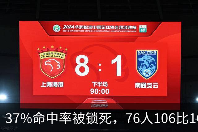 37%命中率被锁死，76人106比100掀翻卫冕冠军